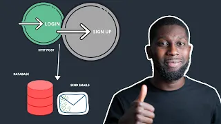Java Tutorial - Complete User Login and Registration Backend Email Verification