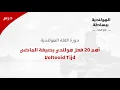 Download Lagu أهم 20 فعل هولندي في الماضي (Voltooid Tijd) مع أمثلة 🇳🇱 l الدرس 154 🇳🇱