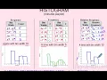 AP Statistics - 1 5 Graphical Representations for One Quantitative Variable