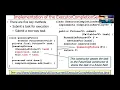 Implementation Internals of the Java ExecutorCompletionService