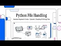 Python for Network Automation Absolute beginner s guide E3 How to Read Write Files TXT CSV