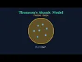J J Thomson s Atomic Model Plum Pudding Model Atomic Structure Chemistry