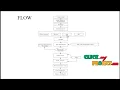 JAVA Data Mining Projects - Towards Cost-Effective and Green-Aware Data Processing