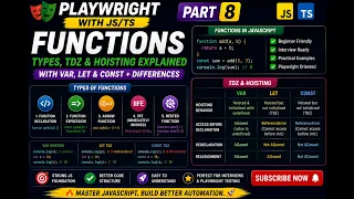 Playwright Tutorial Part 8 JavaScript Functions Hoisting TDZ Explained