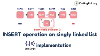INSERT operation on SLL Algorithm Pseudocode and JAVASCRIPT implementation CodingPal org