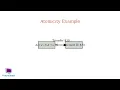 ACID Properties of Databases Database 1-Minute Concepts