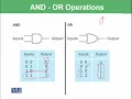 Boolean Operations Introduction to Computing CS101 - Topic012