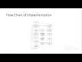 Hand Gesture Recognition using OpenCV and Python - Part 1
