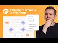 Flowchart Symbols A Comprehensive Guide