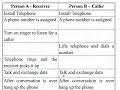 Interprocess Communication Sockets