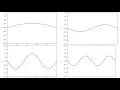 1D Wave equation Animation