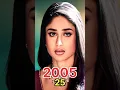 Lagu Bewafaa 2005 Movie casting Then And Now #shotfeed #thenandnow