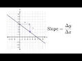 Math 10C - Relations and Functions