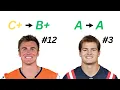 Re-Grading the 2024 NFL Draft 2 Seasons Later