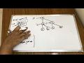 Operating System - Fork Bangla