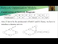Network Optimization Models Lec 02