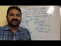 Critical Section Problem in operating system Process Synchronization