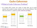 Cache Coherence COA Cache Incosistency Cache Coherence Problem