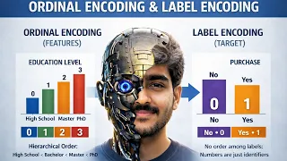 Tutorial-21 Encoding categorical data Ordinal encoding Label encoding Machine Learning