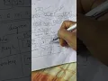 B-Trees Deletion ADS
