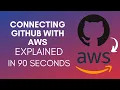 How To Connect GitHub With AWS 2025