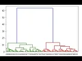 How Hierarchical clustering works AI ML tutorials by a Data Scientist Thinking Neuron