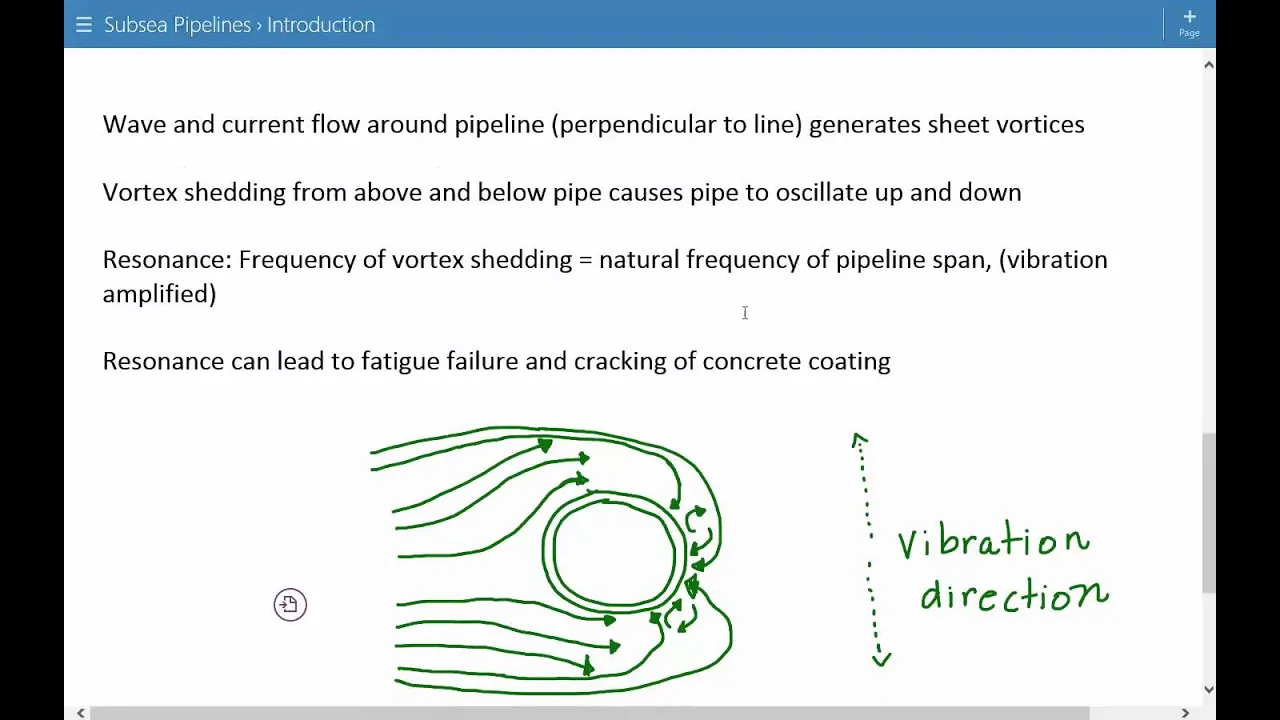 Subsea Pipelines Design Lecture 4 - Pipeline Spans, Resonance, and Vortex Induced Vibration (VIV)