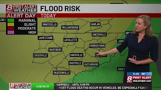 Active weather ahead of soaring temps