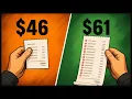 20 Tiny Charges Quietly Draining Your Bank Account