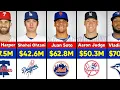 MLB Highest Paid Players Salary in 2025-26