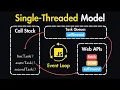 Single-Threaded Model Event Loop in JavaScript