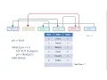 Linked List Data Structure 1 Representation and Traversal algorithms and pseudocode