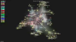 - Gource visualisation