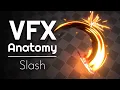 Anatomy Of A Slash