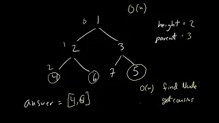 Cousins in Binary Tree Leetcode 993 LeetCode Tutorial