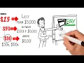 EZ Pay Cash Discount Program
