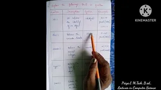 12th std Computer Science chapter 7 Python Function important 5 mark Builtin Function