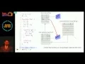 Arindam Paul - JavaScript VM internals EventLoop Async and ScopeChains