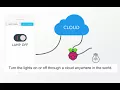 Drag Drop programmin in Android