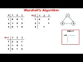 Warshall s Algorithm using Dynamic Programming