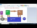 MVC ASP net How to insert update delete data using ADO net C