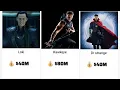 Marvel Superheroes Ki Net Worth 2026 Sab Se Ameer Kon Hai
