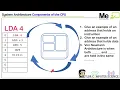 InClass GCSE OCR - Architecture of the CPU