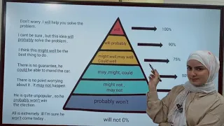 شرح قواعد الوحدة الرابعة احتمالية وقوع الفعل من كتاب اللغة الإنجليزية المنهاج الفلسطيني لتوجيهي 