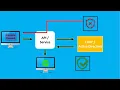 What is LDAP and Active Directory How LDAP works and what is the structure of