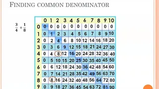 Common Denominators with Multiplication Chart