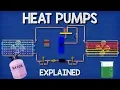 Heat Pumps Explained - How Heat Pumps Work HVAC