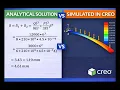 Cantilever Beam Analysis Shear Force Bending Moment Deflection Creo Hand Calculation