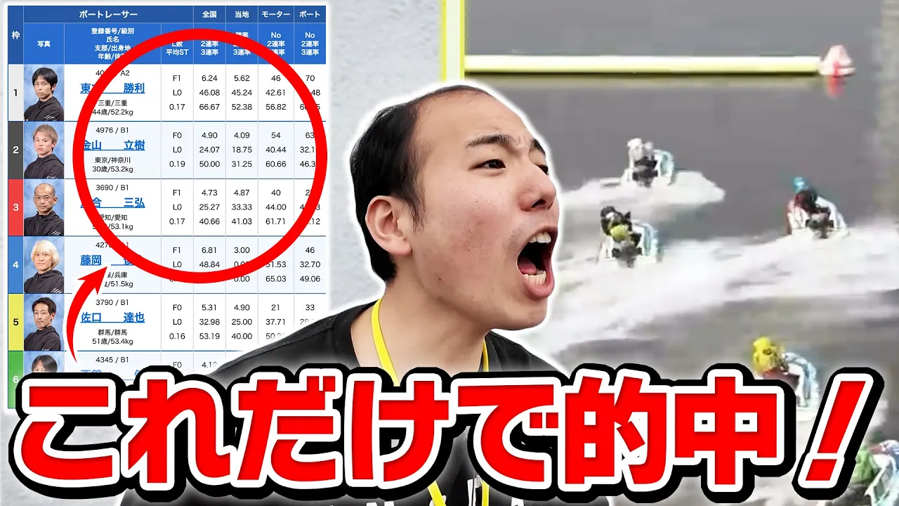 出走表からわかる重要要素だけでも当てられます。