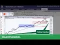 ChartNotes Tips and Shortcuts